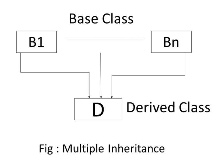 Most Important Inheritance In C++ 2024 Guide