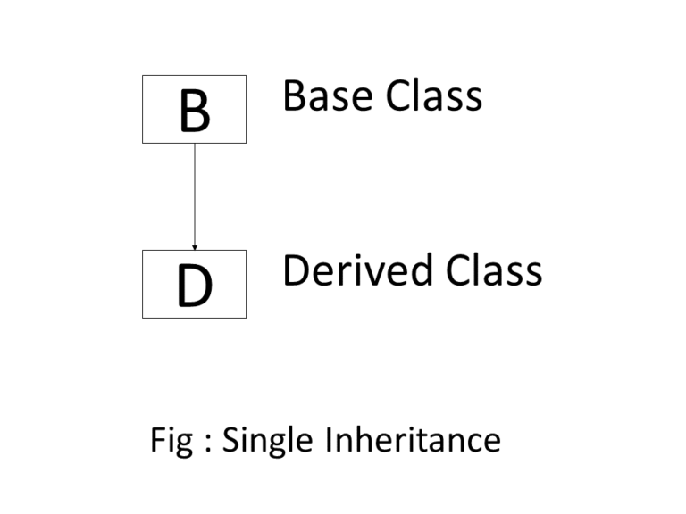 Most Important Inheritance In C++ 2024 Guide